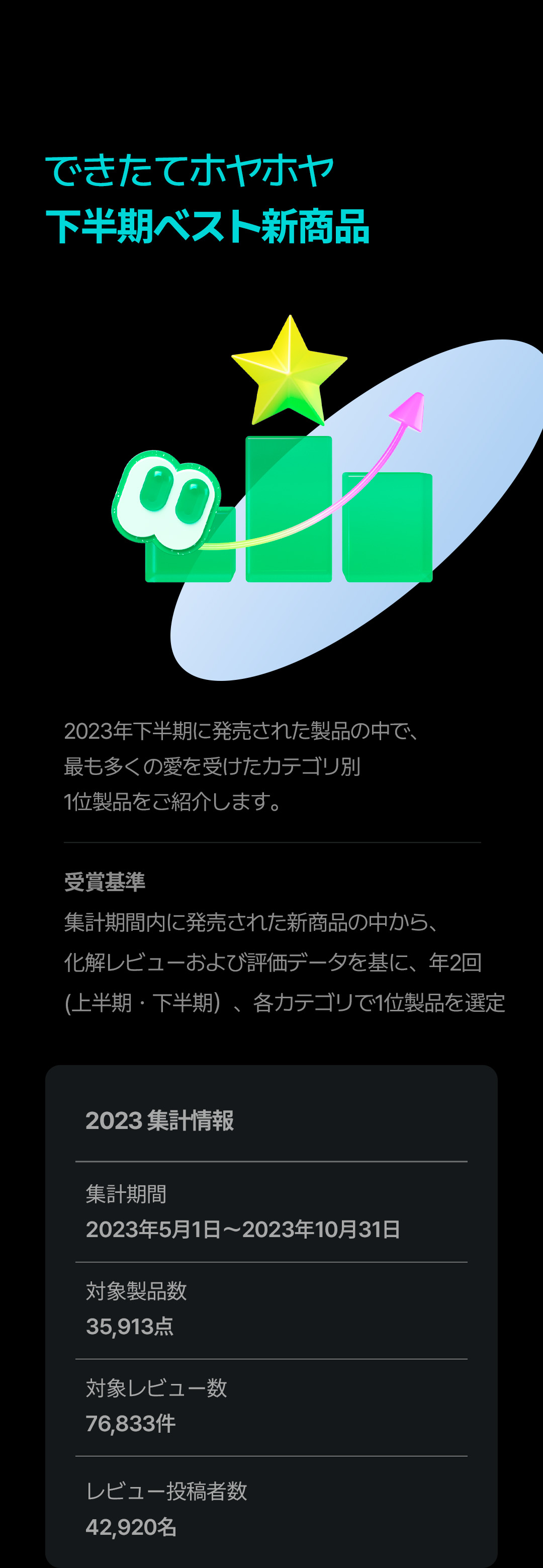 Introducing Hwahae award