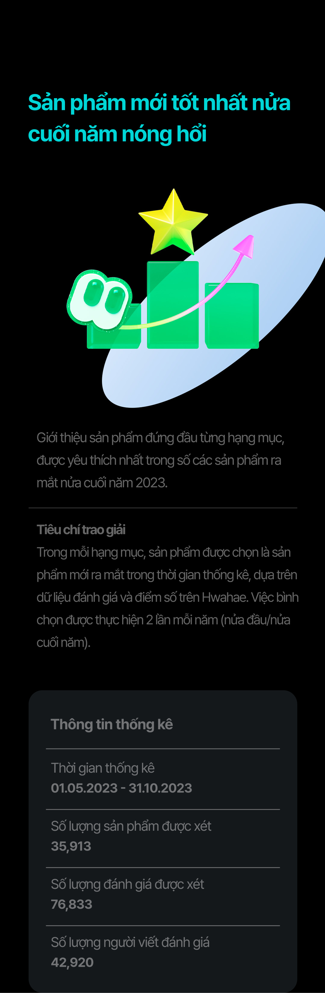 Introducing Hwahae award