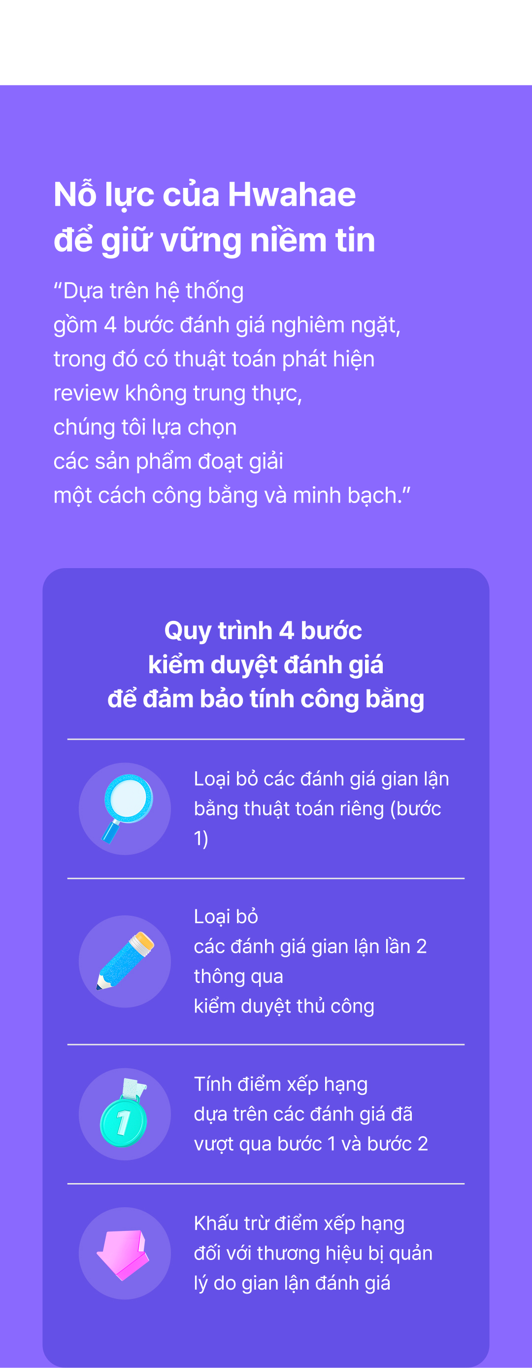 Introducing Hwahae award