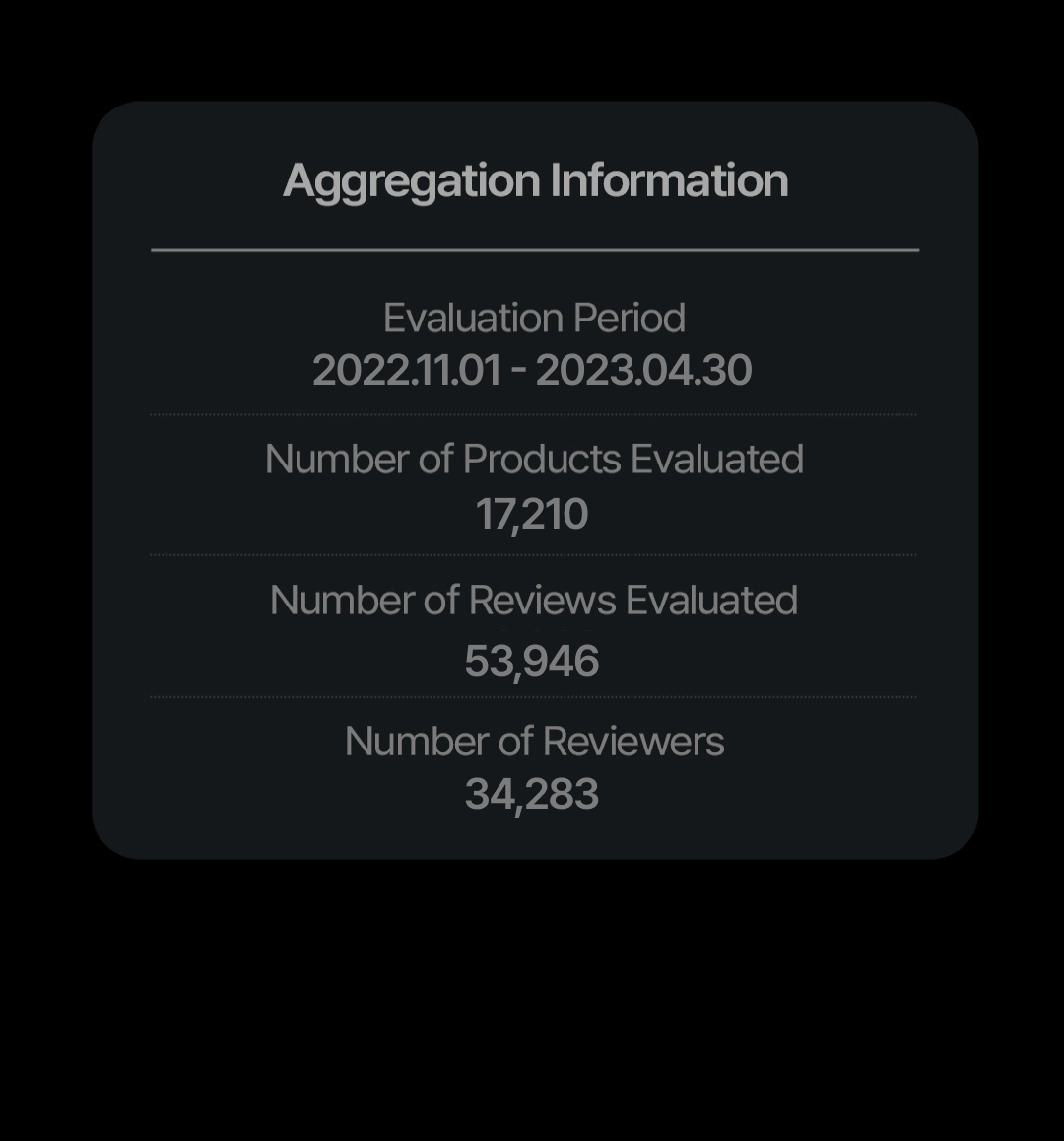 Introducing Hwahae award