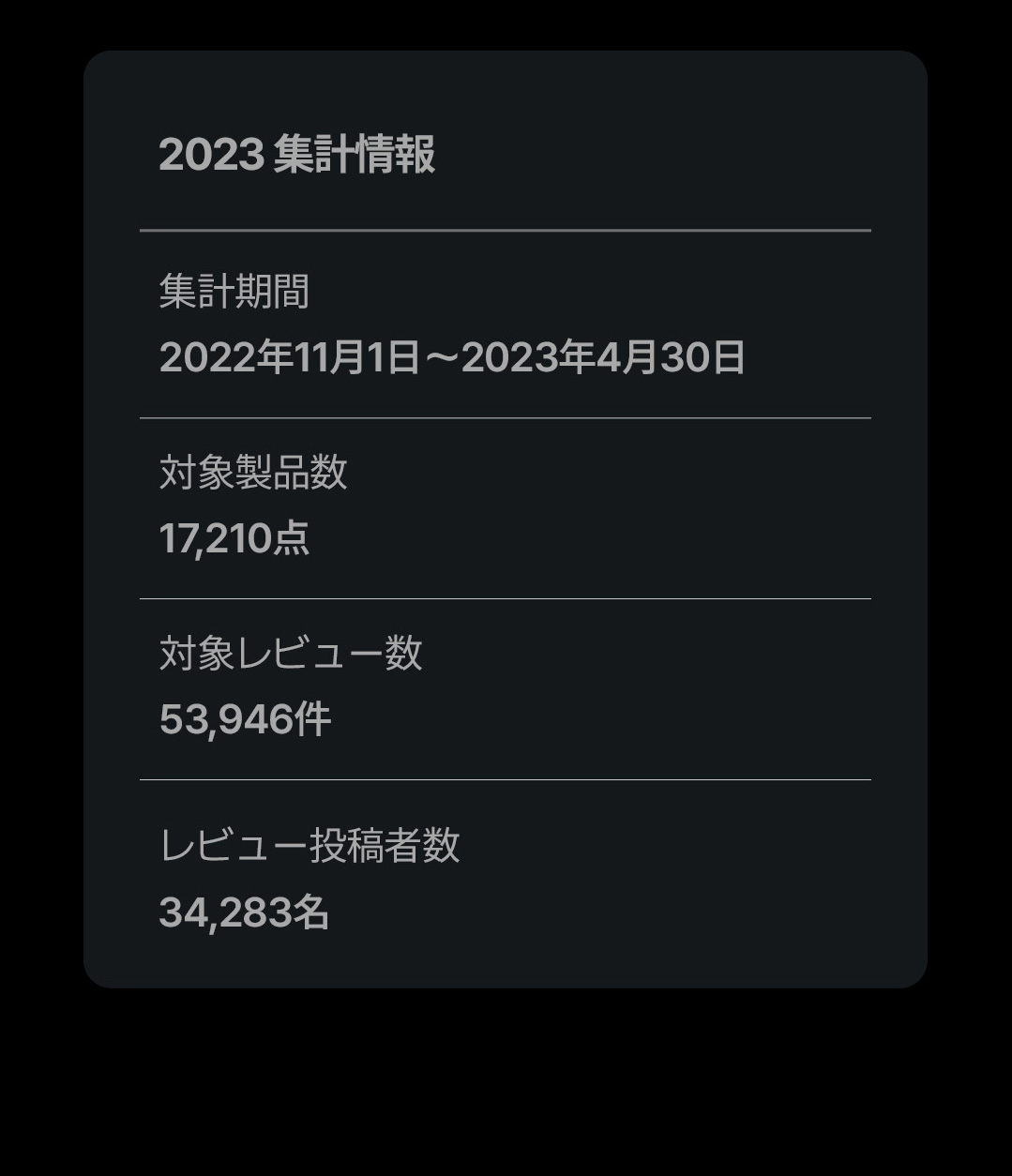 Introducing Hwahae award