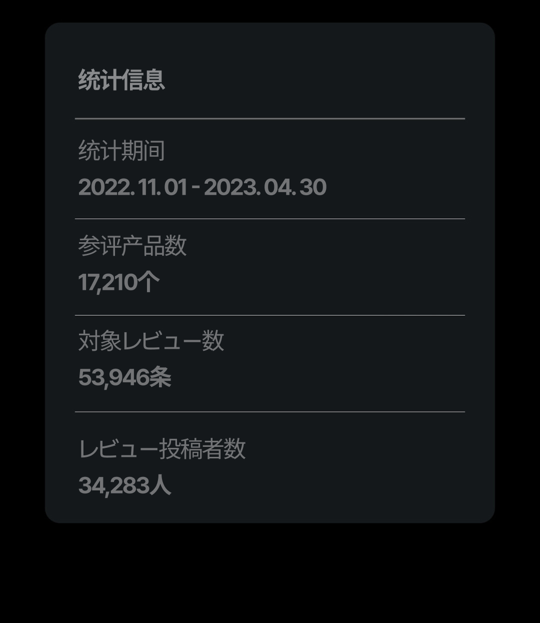 Introducing Hwahae award