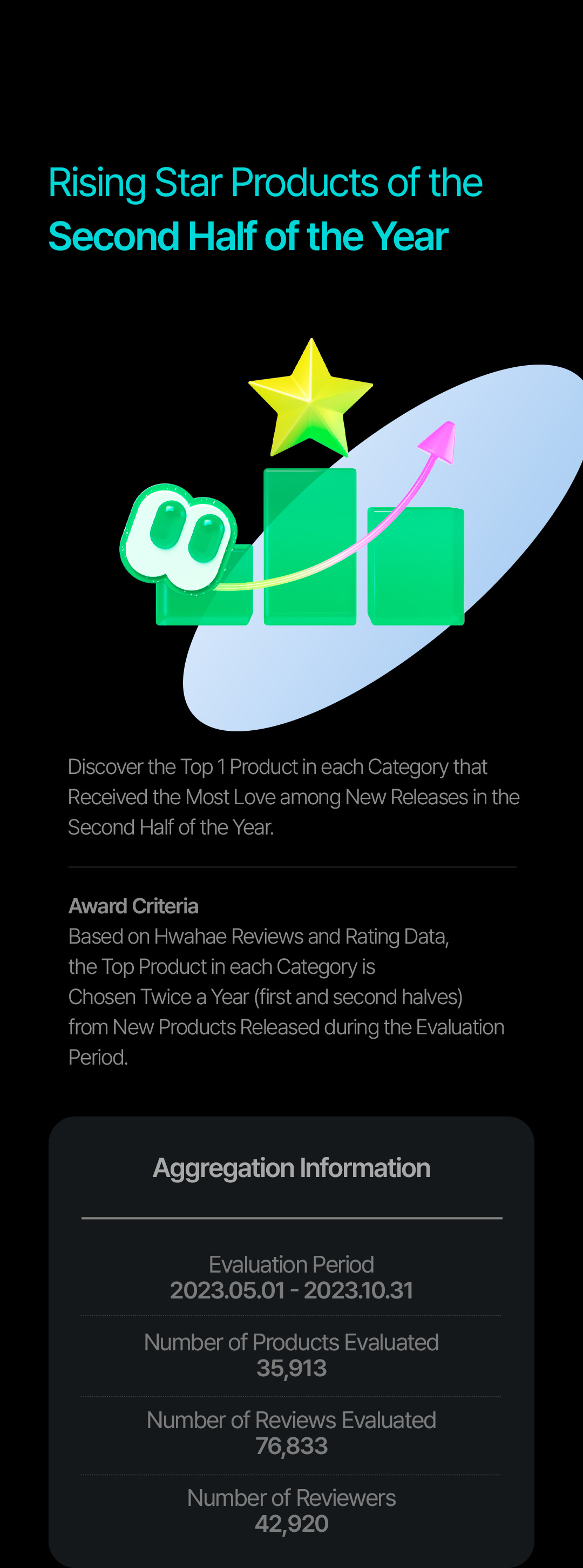 Introducing Hwahae award