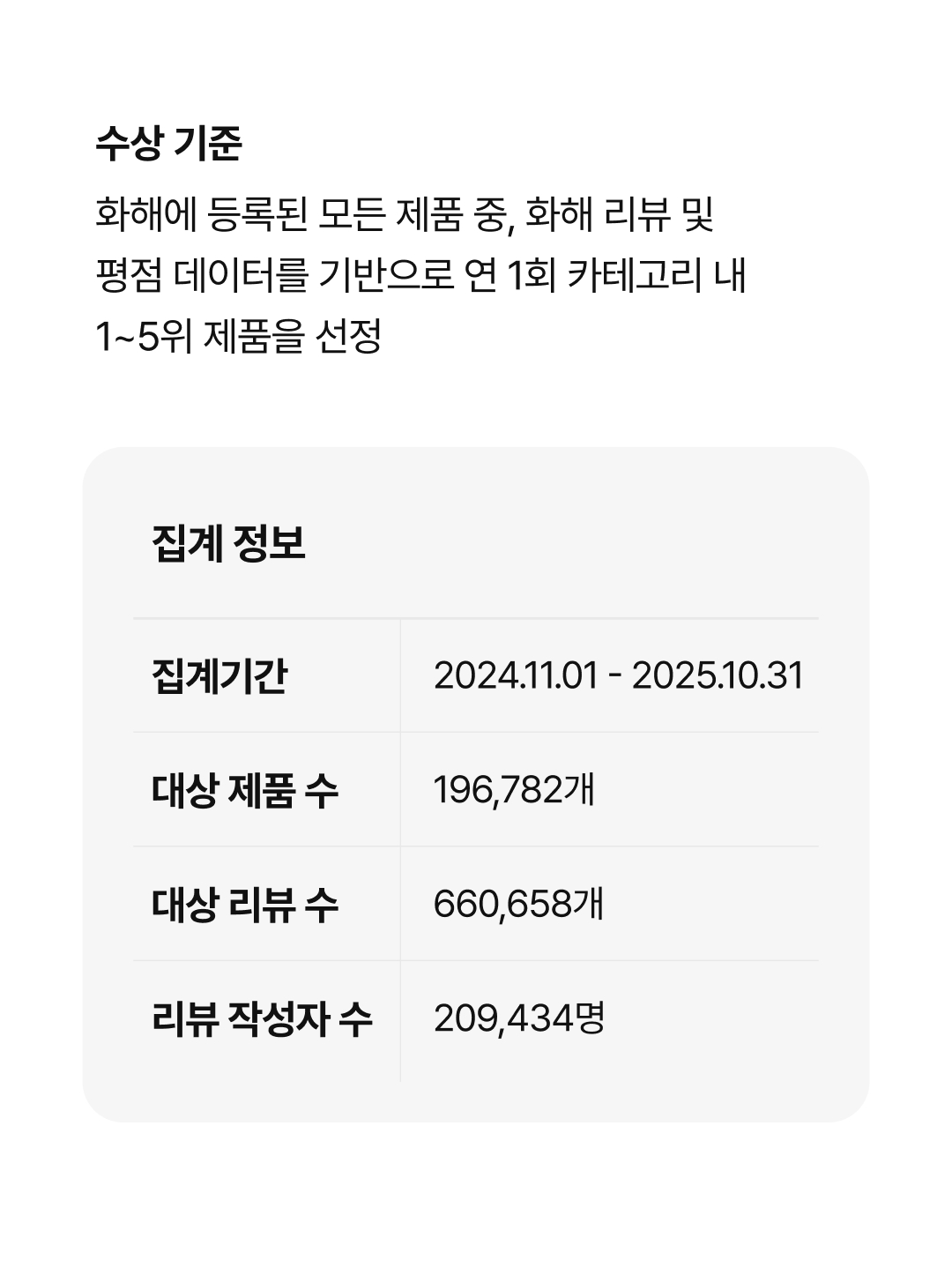 Introducing Hwahae award