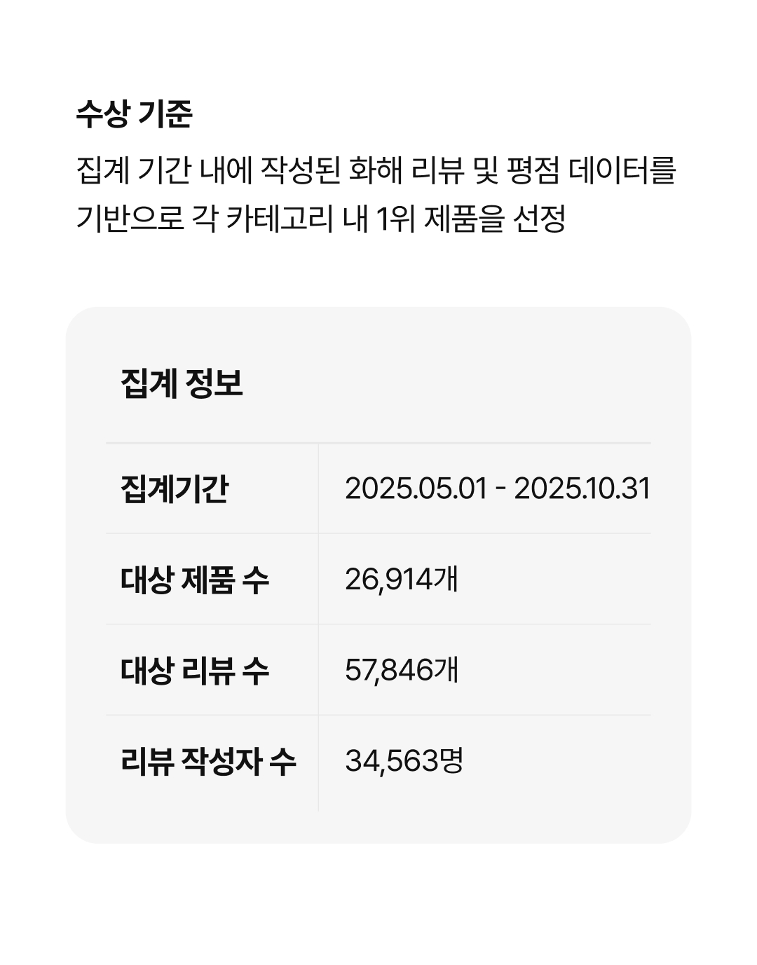 Introducing Hwahae award