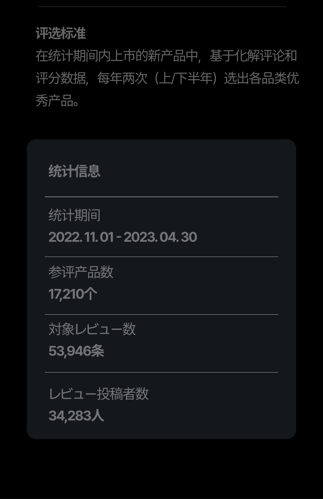 Introducing Hwahae award