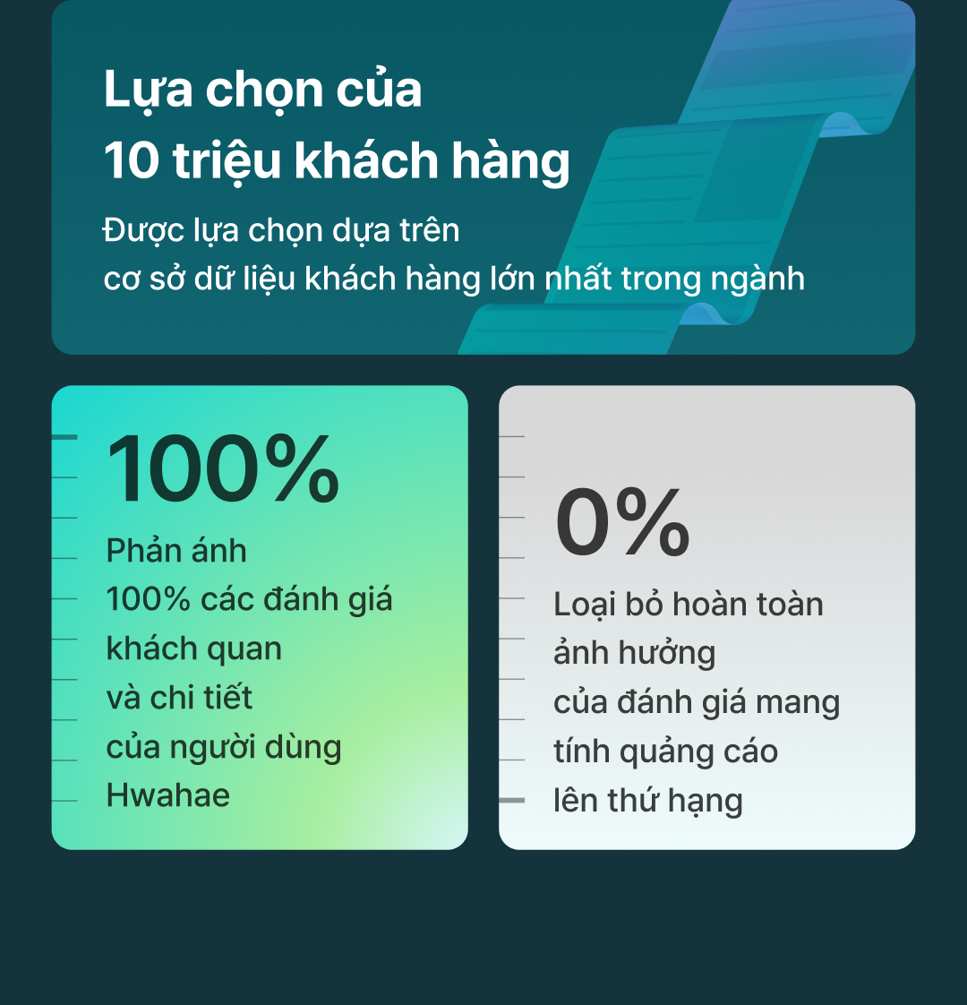 Introducing Hwahae award
