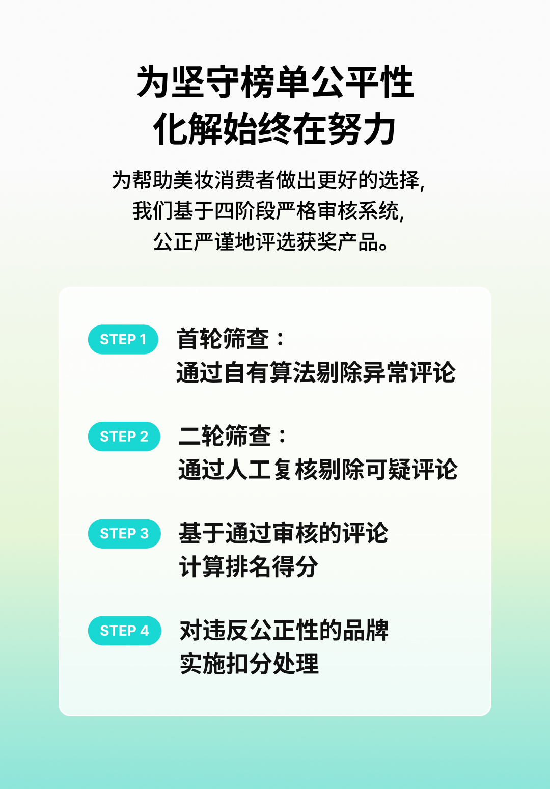 Introducing Hwahae award