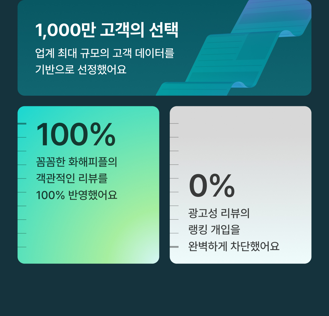 Introducing Hwahae award