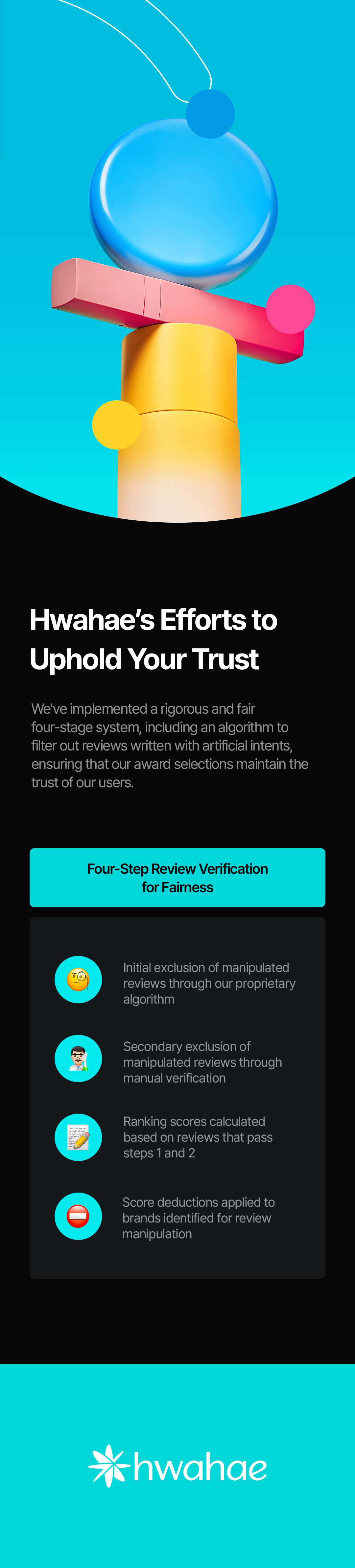 Introducing Hwahae award