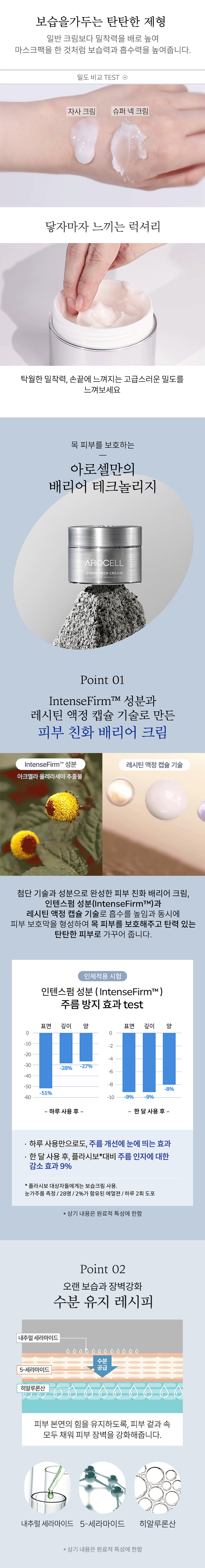 アロッセル スーパーネッククリーム | 【韓国コスメ口コミ】 ファへ