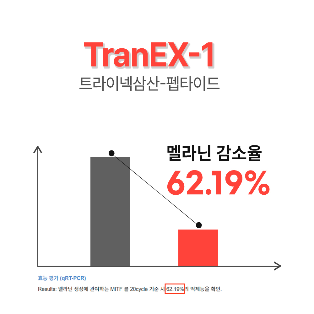 Mimi FGF MTS Active Ampolla Melasma