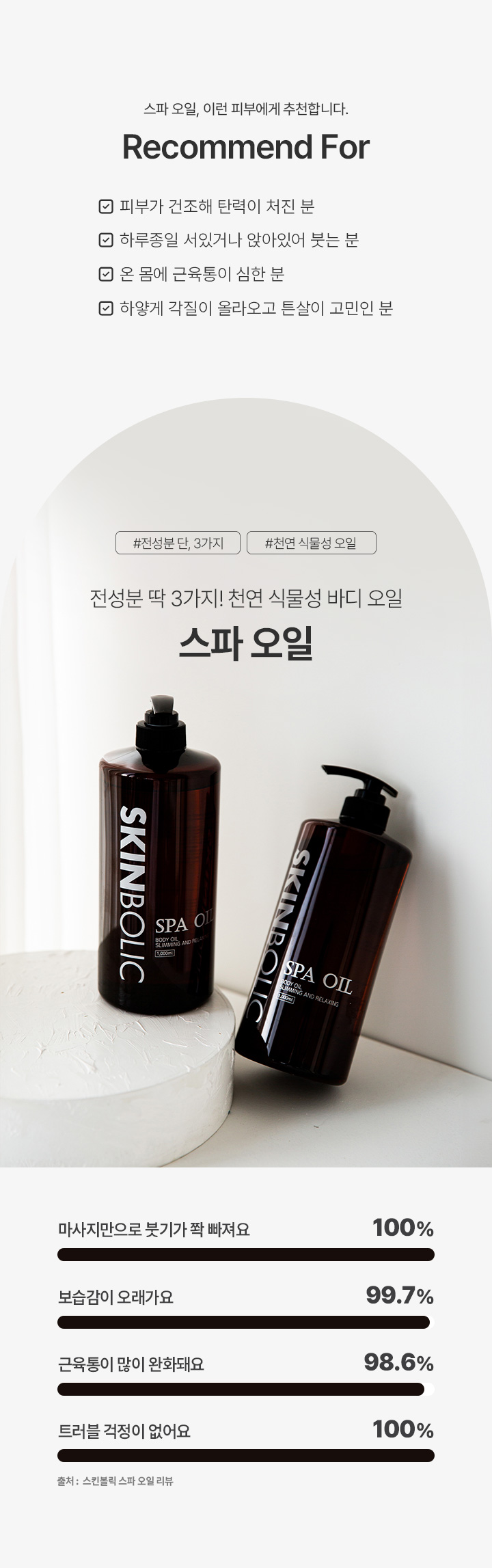 スキンボリック スパオイル | 【韓国コスメ口コミ】 ファへ