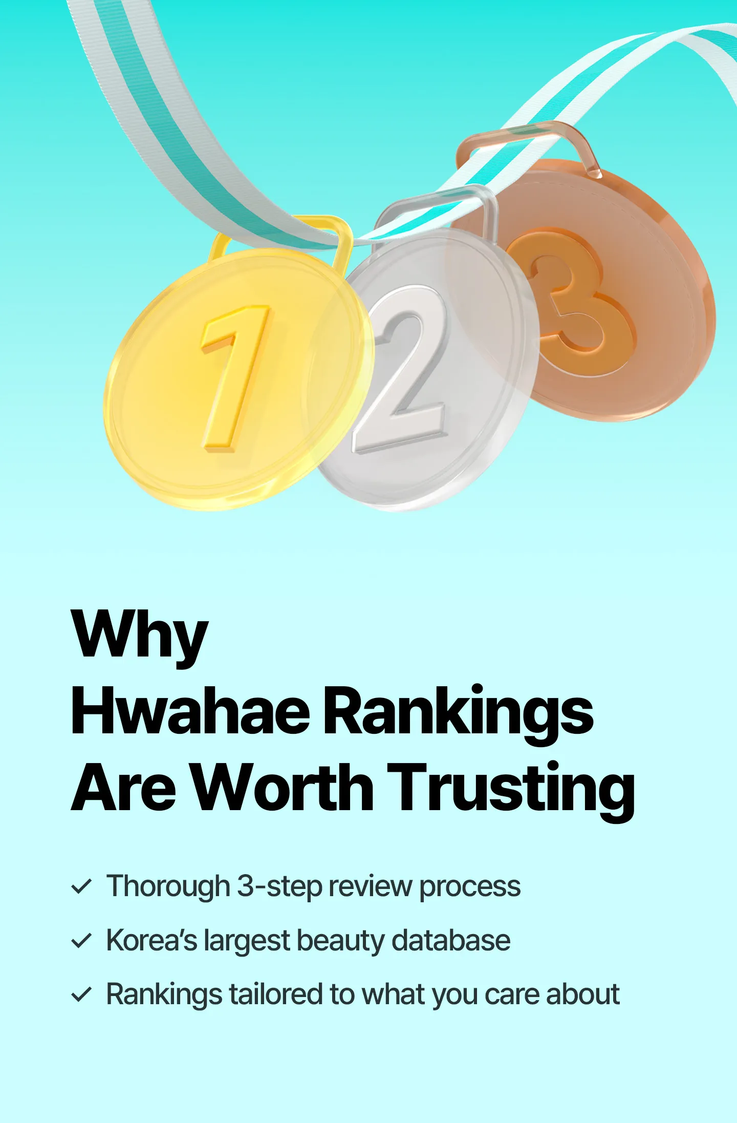Hwahae's rankings are not influenced by advertising, but are based on user review data such as review count and rating. It shows a reliable ranking structure.
