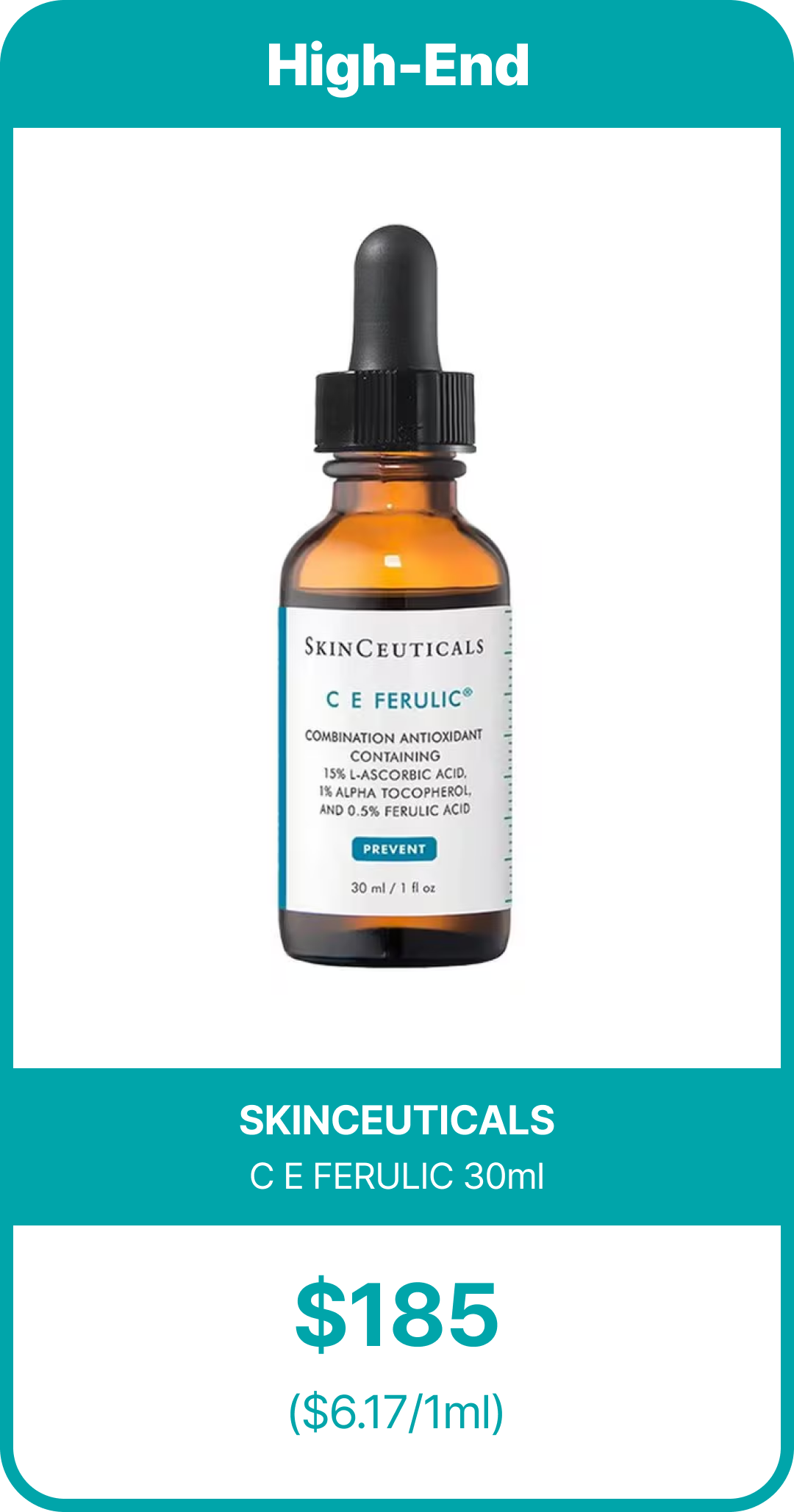 Product card labeled “High-End,” featuring the SkinCeuticals C E Ferulic 30ml antioxidant serum bottle, priced at $185 ($6.17 per ml).