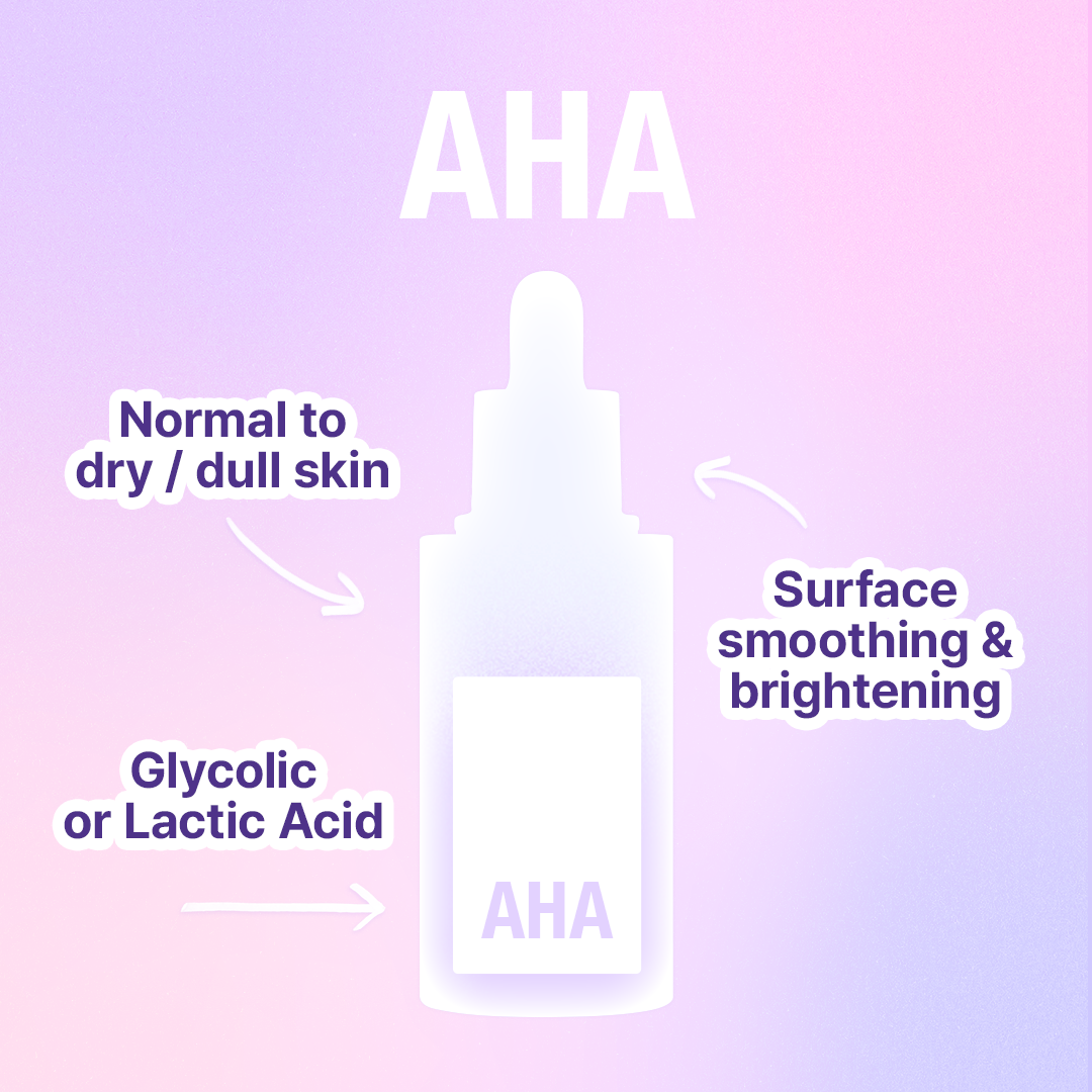 Image explaining AHA effects