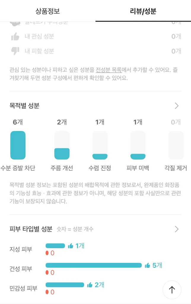 파티온 (FATION) 노스카나인 트러블 흔적 리페어 크림 review image