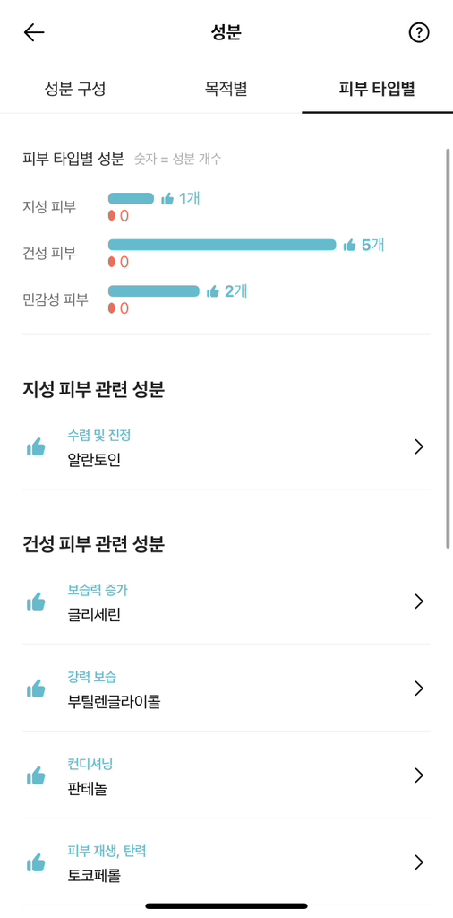 파티온 (FATION) 노스카나인 트러블 흔적 리페어 크림 review image
