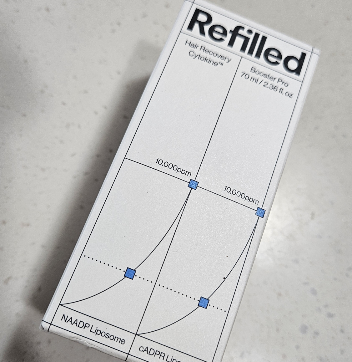 리필드 (Refilled) 사이토카인 부스터 [프로] review image