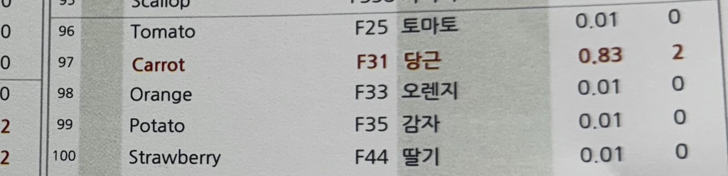 SKINFOOD Carrot Carotene Calming Water Pad review image